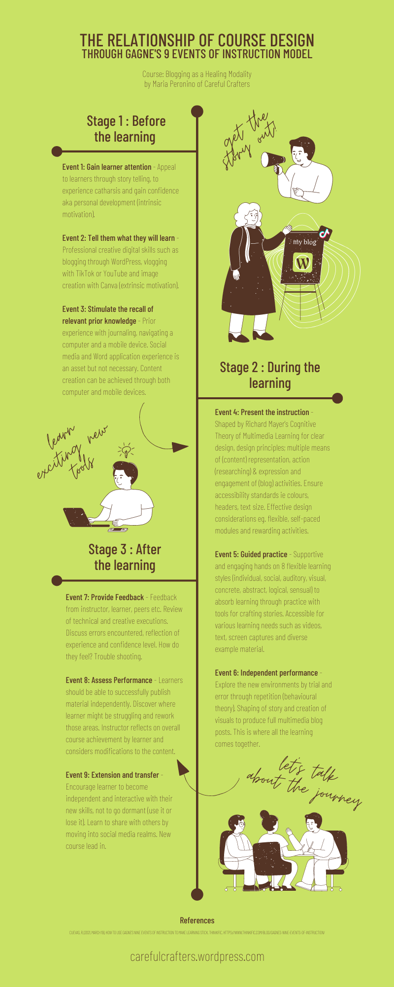 Shared Learning Inforgraphic Elearning Infographics – Careful Crafters