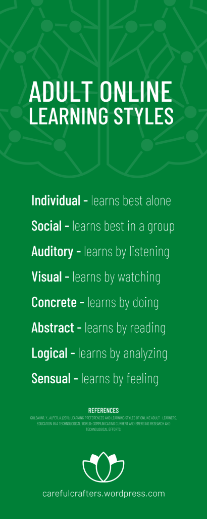 infographic design of adult online learning styles